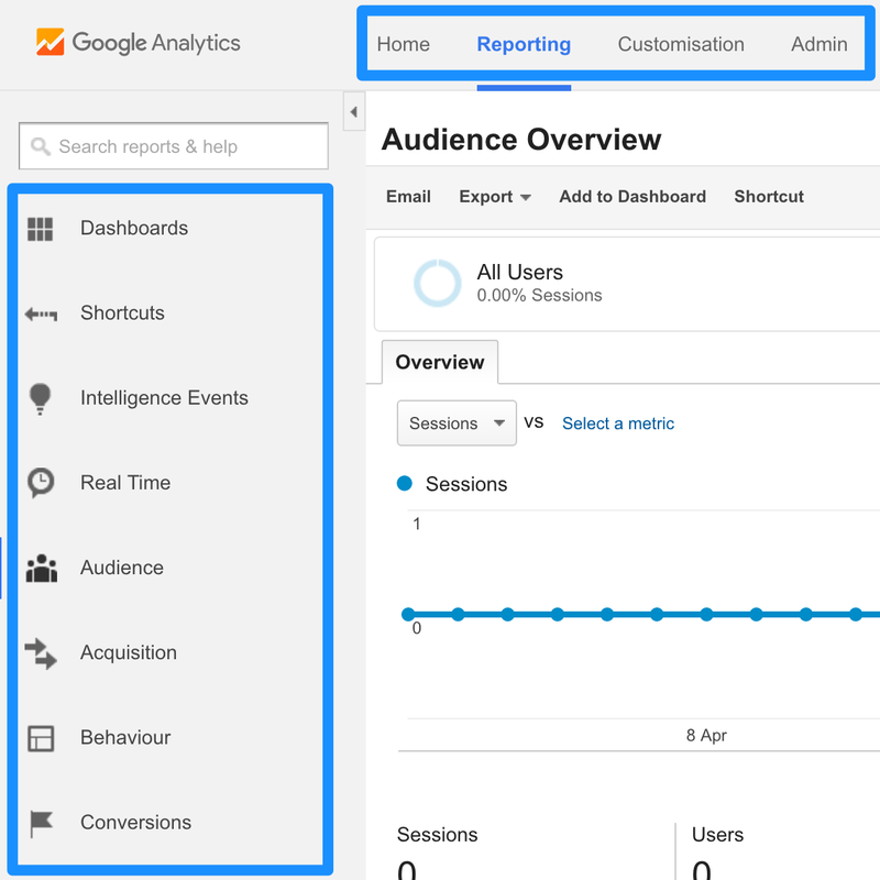 how to use google analytics for seo