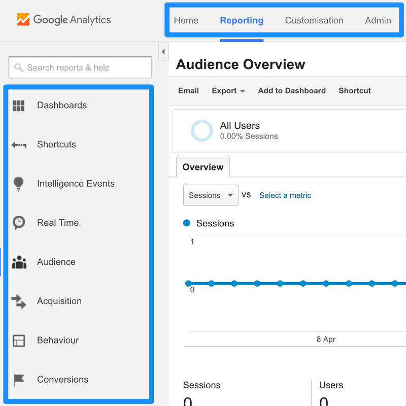 Finding keywords in hot sale google analytics