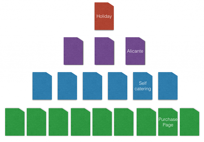 site structure