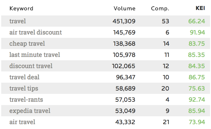 keyword research on Wordtracker's home page