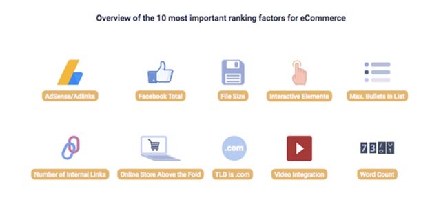 New study reveals the world's most popular eCommerce sites
