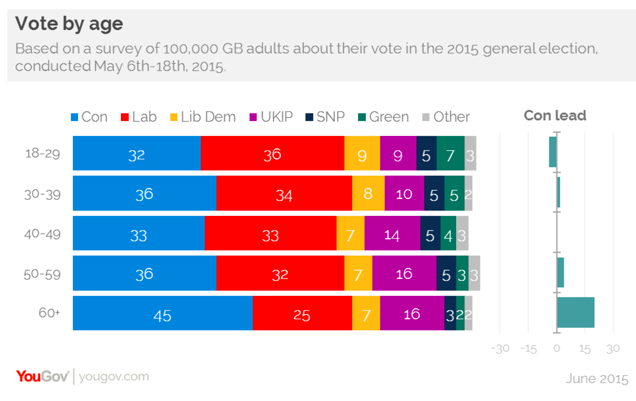 google trends election