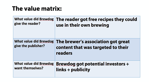 value matrix