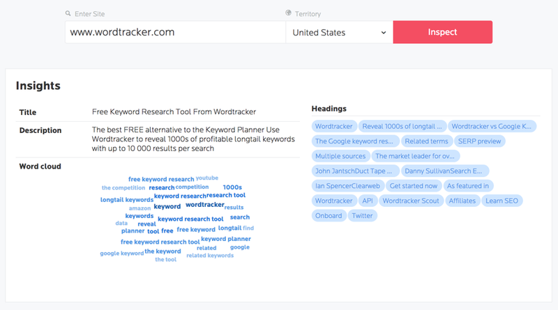 Site hot sale keyword analysis