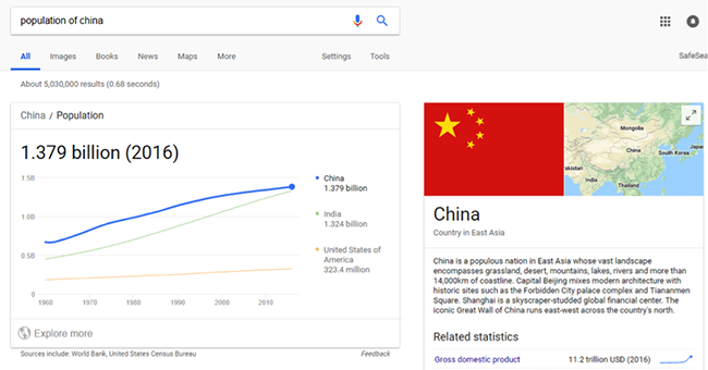 population of China