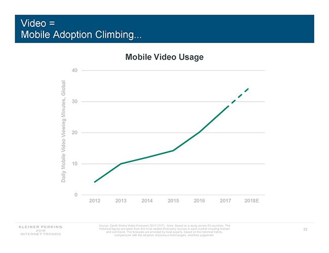 mobile video