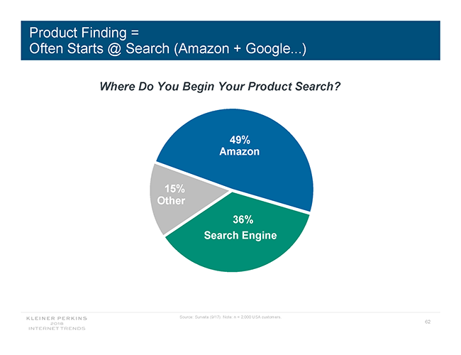 product discovery