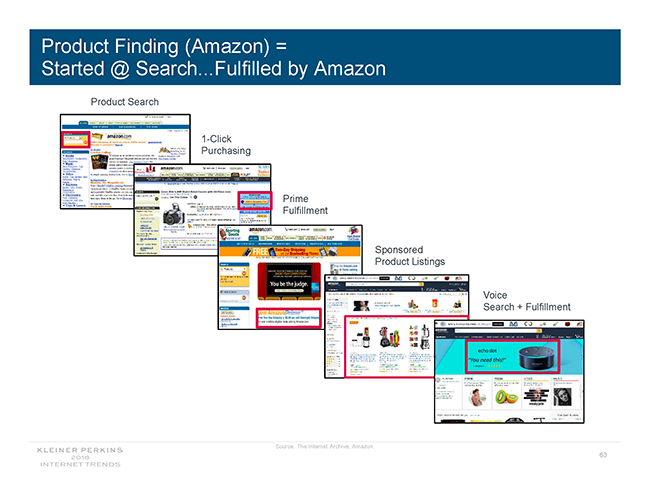 Amazon buying path