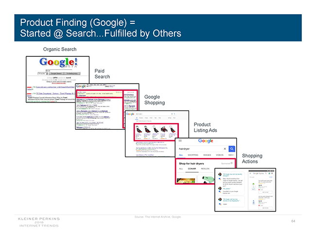 Google buying path