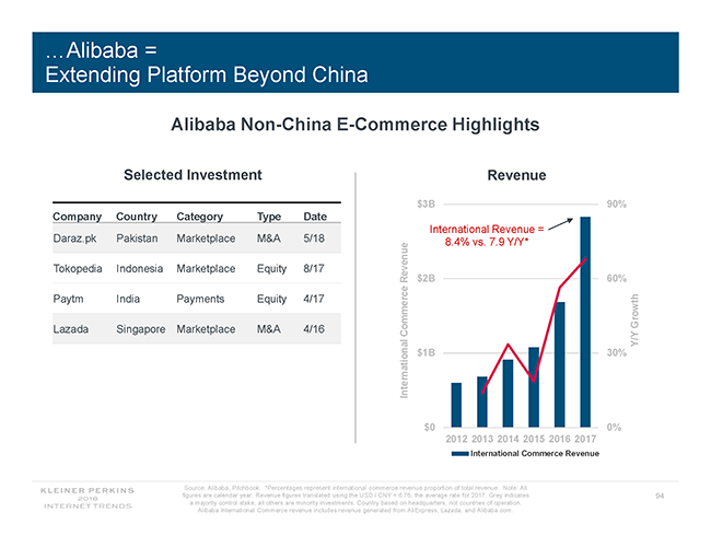 China Alibaba
