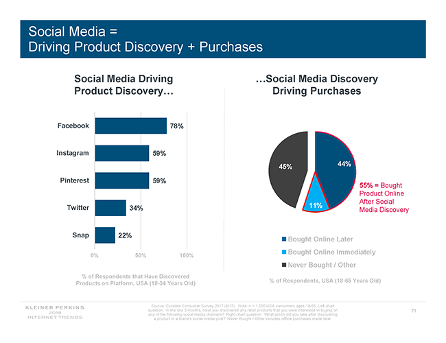 social drivers