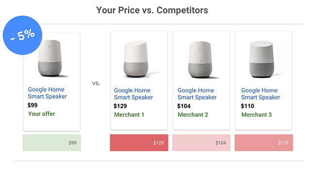 price benchmarks