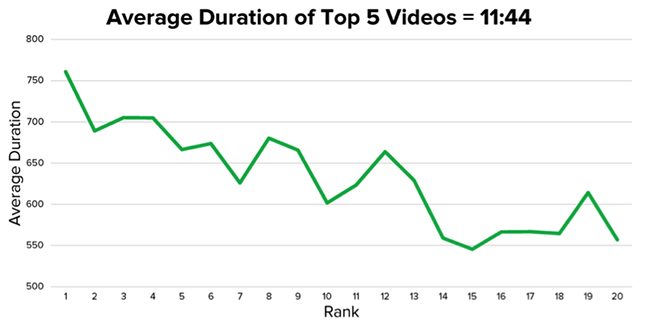 video duration