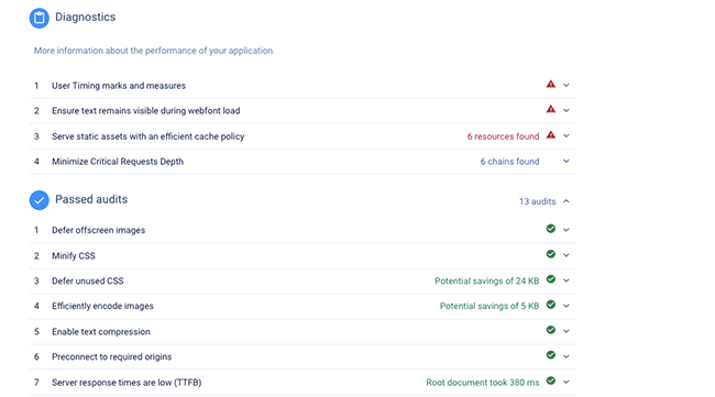 DIagnostics and Passed Audits.