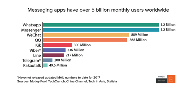 Usage