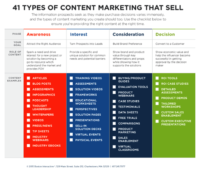 Content Types.