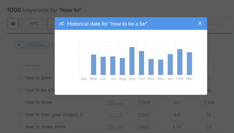 Amazon Youtube And Ebay Search Data Available From Wordtracker