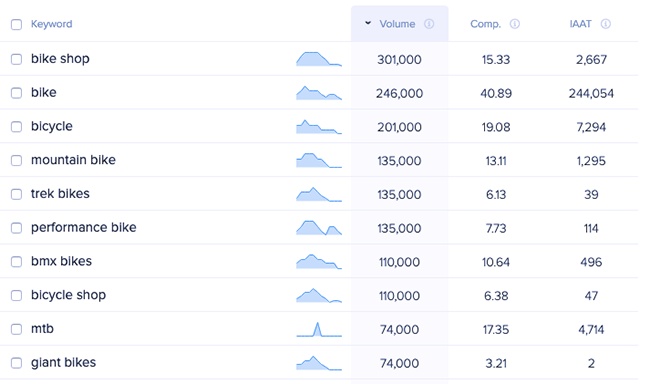 mountain bike planner