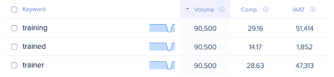 volumes planner