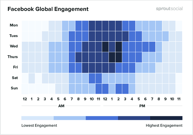 Facebook global engagement