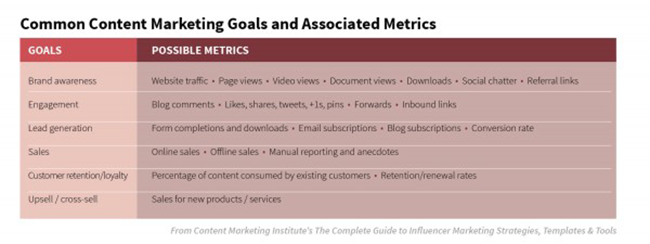 Goals and metrics.