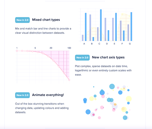 Chart.js.