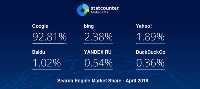 Google search engine market share