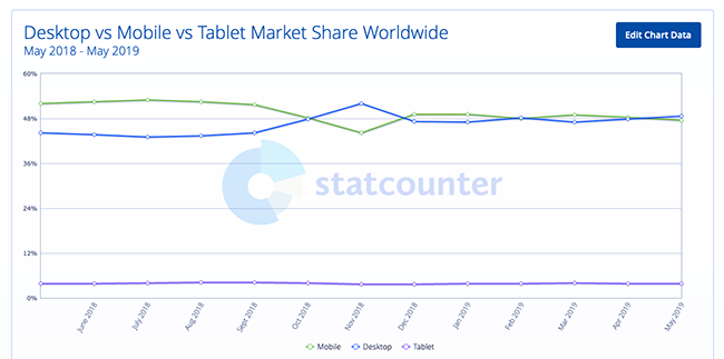 Desktop vs Mobile