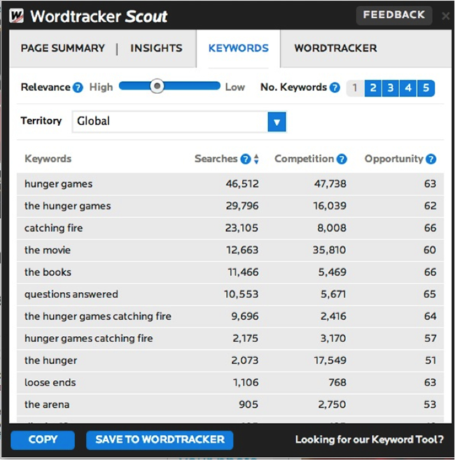 Wordtracker Scout.