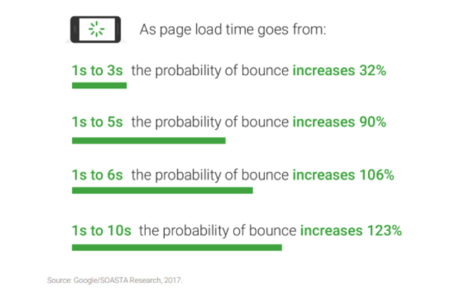 Bounce rate.