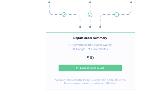 Order Keyword Report.