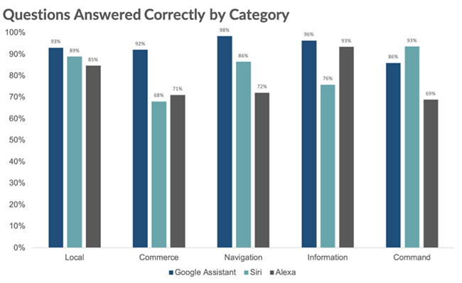 Category queries.