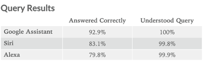 Test results.