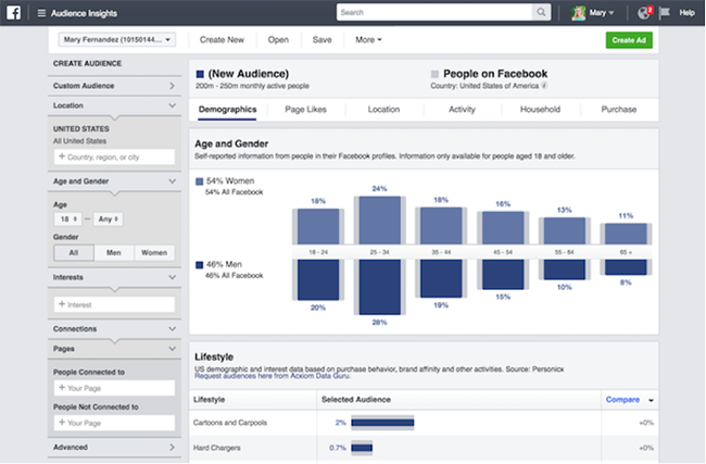 Audience Insights