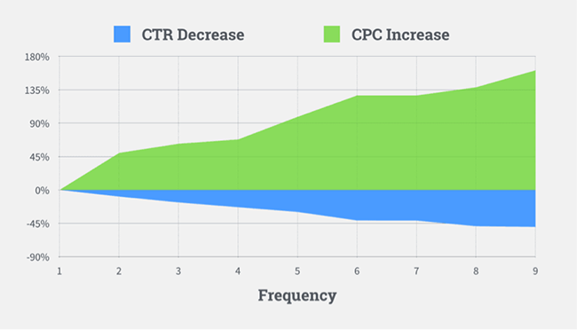 CTR-CPC