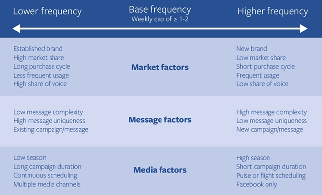 Frequency.