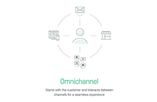 Omnichannel marketing.