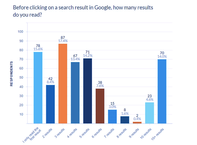 Number of results read.