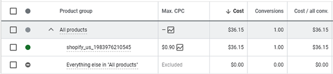 Single Product Ad Group.