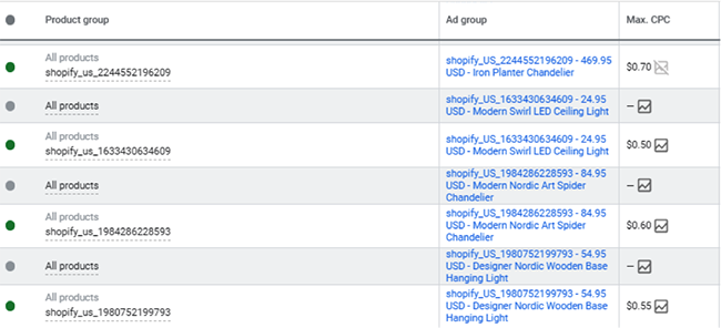 Bid optimization.