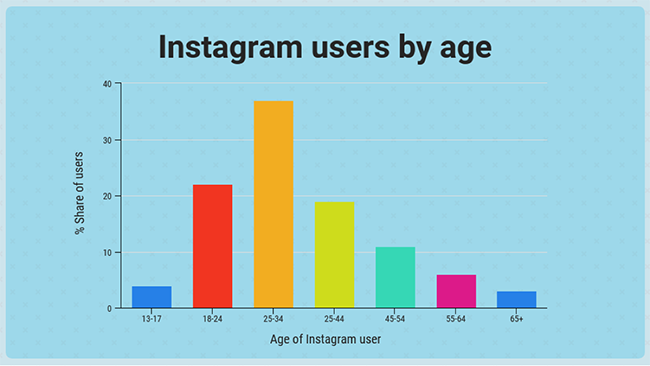 Instagram users.