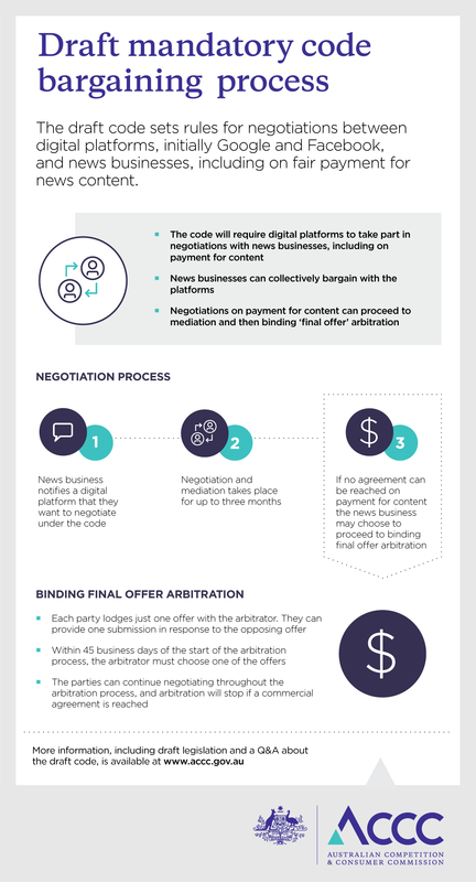 Draft bargaining process.