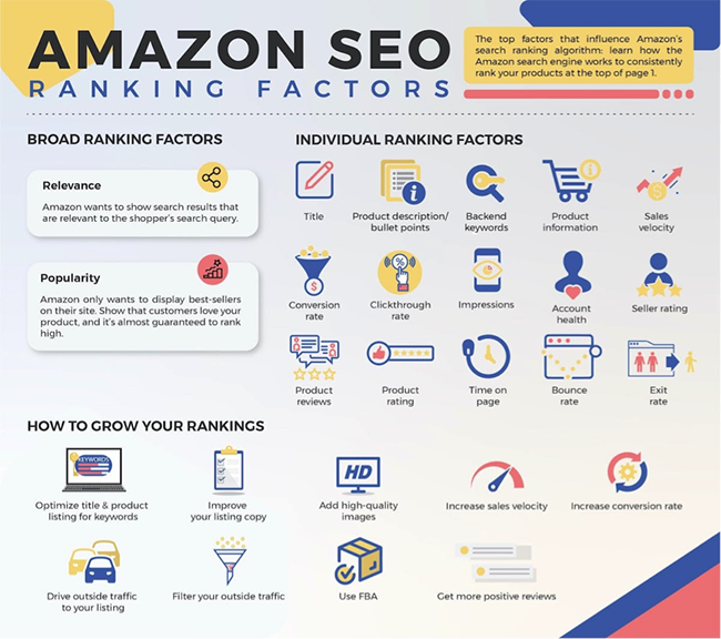 Amazon ranking factors.