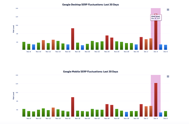 Serps fluctuations.