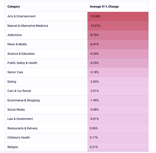 Losing categories.