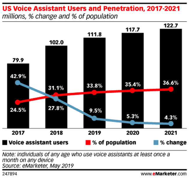 Voice search.