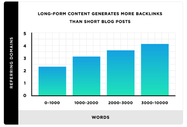 Backlinks.