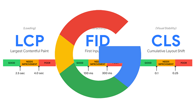 Google Core Web Vitals.