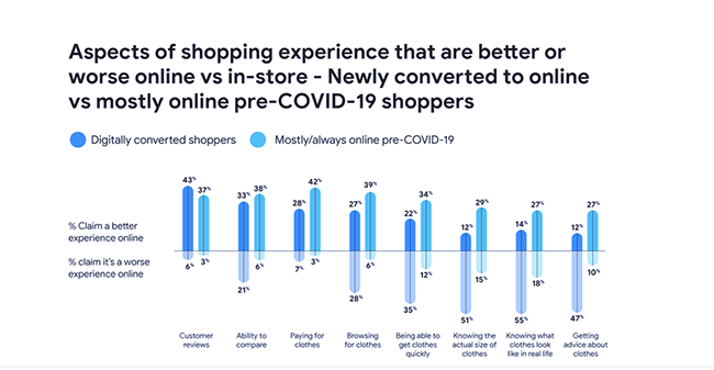 Online vs offline advantages.