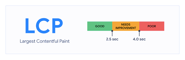 Largest Contentful Paint.